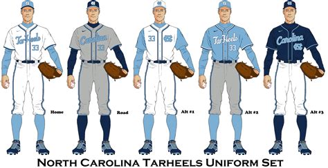 unc baseball uniforms 2024|unc tar heels baseball.